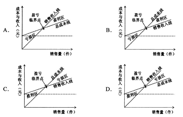 2020年10月安徽自考00067財務管理學考試真題試卷你(圖1)