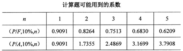 2020年10月安徽自考00067財務管理學考試真題試卷你(圖2)