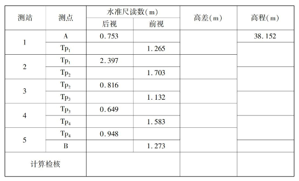 2020年10月安徽自學考試02387工程測量考試真題試卷(圖1)