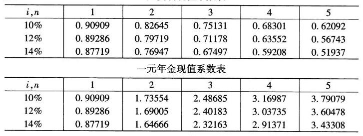 2020年10月安徽自學考試00157管理會計(一)考試真題試卷(圖3)