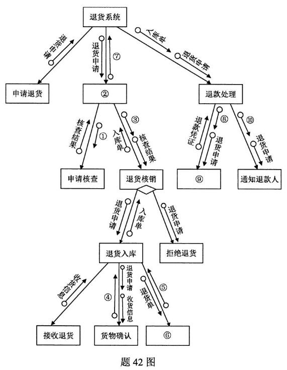 2020年10月安徽自學考試02382管理信息系統考試真題試卷(圖1)