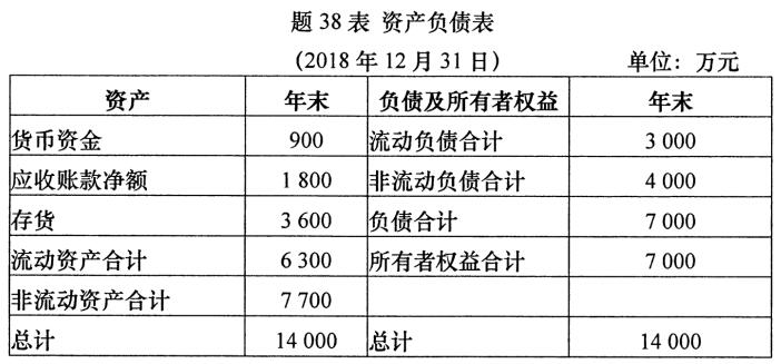 2020年10月安徽自學考試00161財務報表分析(一)考試真題試卷(圖1)