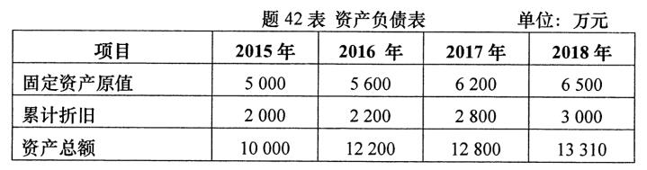 2020年10月安徽自學考試00161財務報表分析(一)考試真題試卷(圖3)