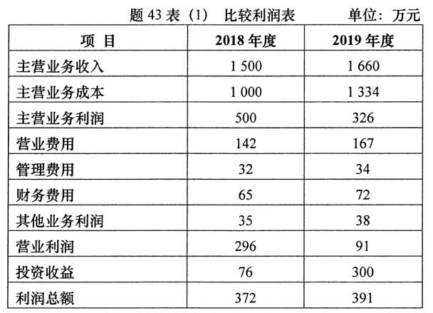2020年10月安徽自學考試00161財務報表分析(一)考試真題試卷(圖4)