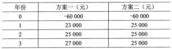 2020年10月安徽自學考試00067財務管理學考試真題試卷(圖4)