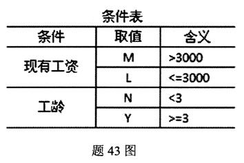 2020年10月安徽自學考試00906電子商務網站設計原理考試真題試卷(圖1)