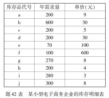2020年10月安徽自學考試00915電子商務與現代物流考試真題試卷(圖1)