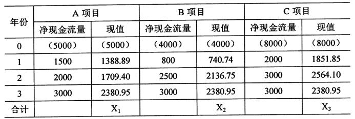 2020年10月安徽自學考試00144企業管理概論考試真題試卷(圖1)