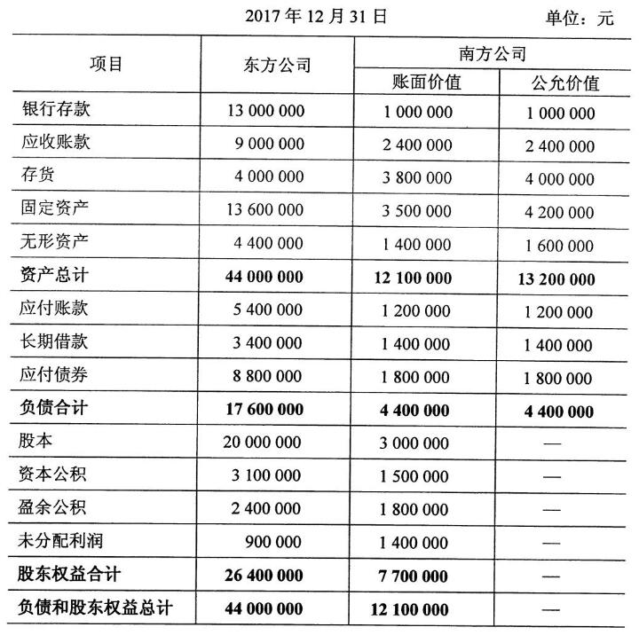 2020年8月安徽自學考試00159高級財務會計考試真題試卷(圖1)