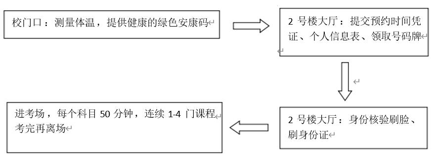 ?2021年4月份安徽自學考試網絡助學終結性上機考試通知(圖2)